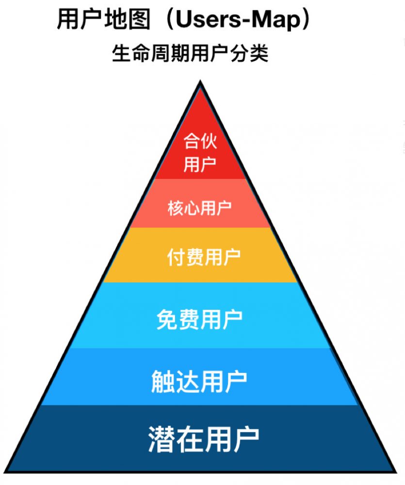 用户体入式系