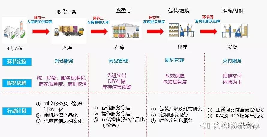 供应链管理中的成本控制机制 (供应链管理中级证书有用吗)